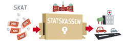 statskassen_illustration_0.jpg